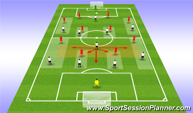 Football/Soccer Session Plan Drill (Colour): 4-1-4-1 vs 4-4-2