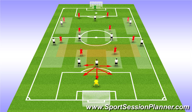 Football/Soccer Session Plan Drill (Colour): 3-4-3 vs 4-4-2