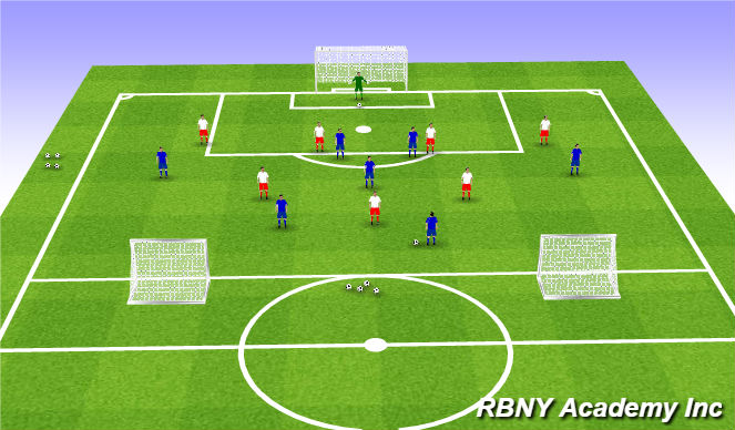 Football/Soccer Session Plan Drill (Colour): 8v7 Open Play