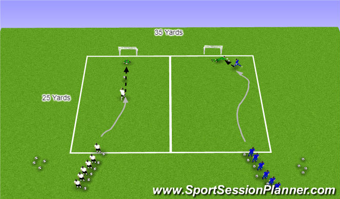 Football/Soccer Session Plan Drill (Colour): 1 v 1