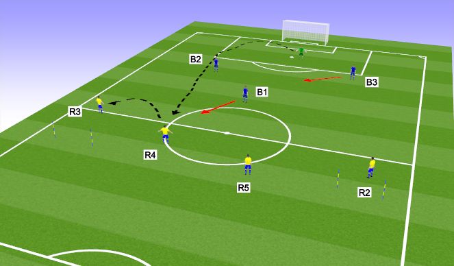 Football/Soccer Session Plan Drill (Colour): High ball 4v3