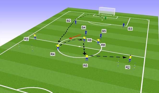 Football/Soccer Session Plan Drill (Colour): High ball 6v4