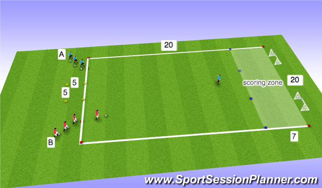 Football/Soccer Session Plan Drill (Colour): Attacking 1v1 Game