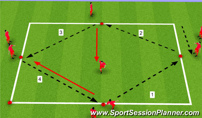 Football/Soccer Session Plan Drill (Colour): Passing/Recieing/Defending Technique