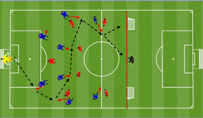 Football/Soccer Session Plan Drill (Colour): 3/4 Pitch 2