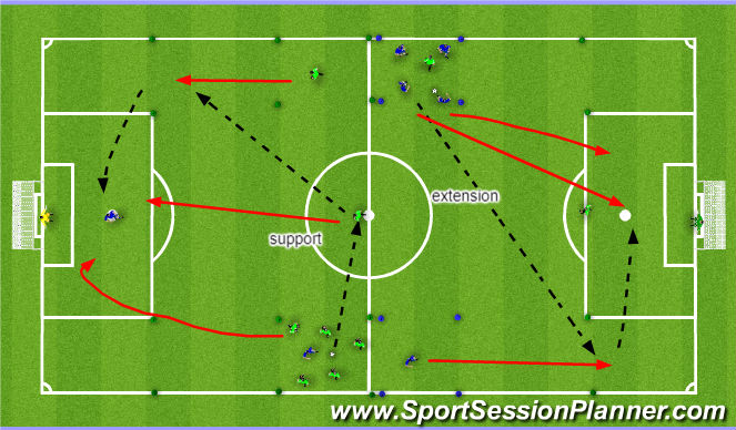 Football/Soccer Session Plan Drill (Colour): Game Related Practice