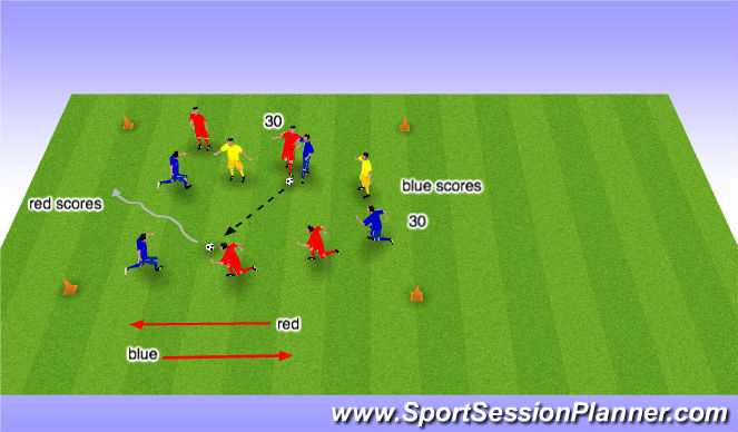 Football/Soccer Session Plan Drill (Colour): 4 v 4 + 2 N