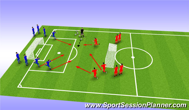 Football/Soccer Session Plan Drill (Colour): 3 v 3 transitioning and finishing