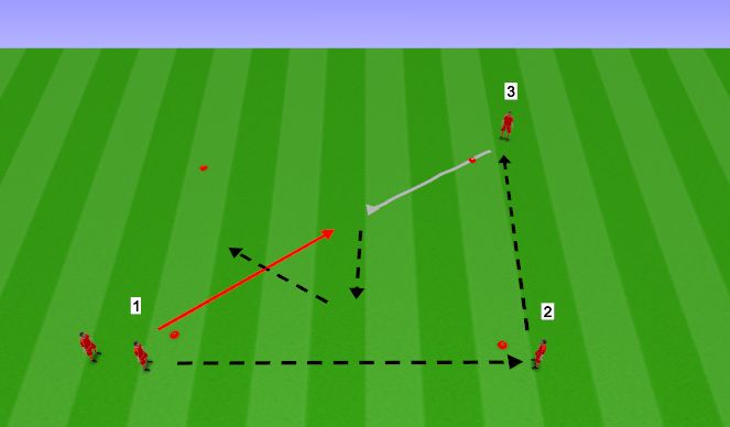 Football/Soccer Session Plan Drill (Colour): Give and Go introduction