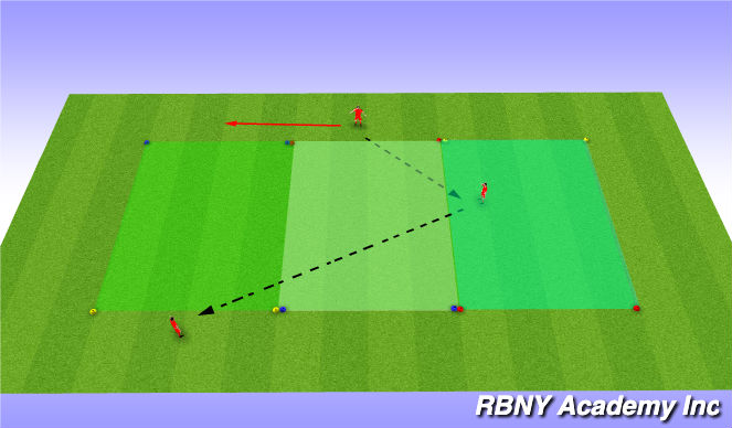 Football/Soccer Session Plan Drill (Colour): Activity 1 - No Pressure