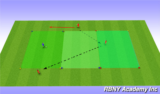 Football/Soccer Session Plan Drill (Colour): Progression - Low Pressure.