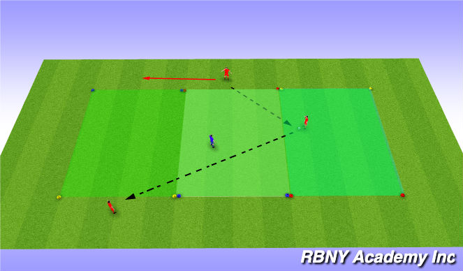 Football/Soccer Session Plan Drill (Colour): Progression 2 - 3v1 Pressure