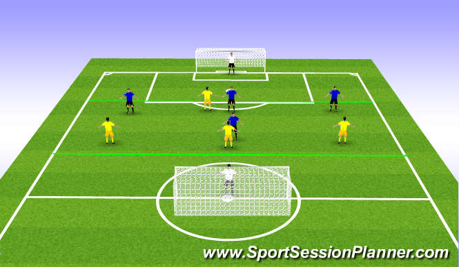 Football/Soccer Session Plan Drill (Colour): SSG: 5v5 w/Offside lines