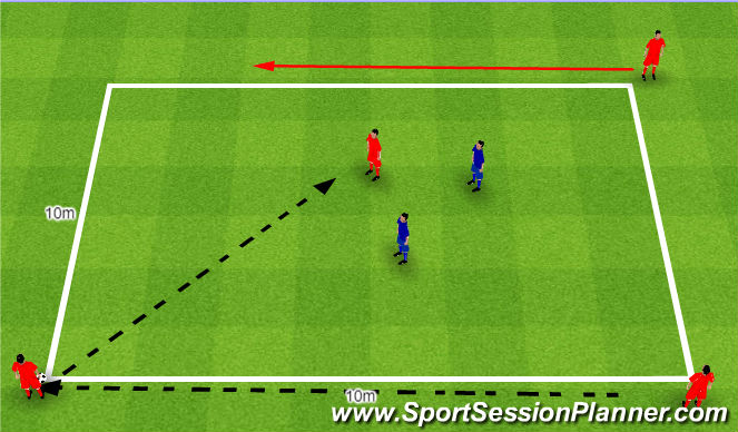 Football/Soccer Session Plan Drill (Colour): Rondo 3+1v2. Dziadek 3+1v2.