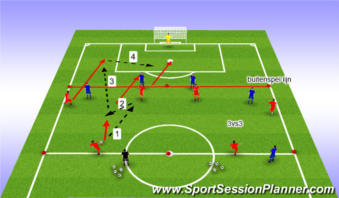 Football/Soccer Session Plan Drill (Colour): ontdekfase: wedstrijdvorm 3:2