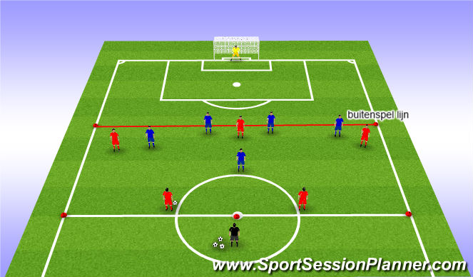 Football/Soccer Session Plan Drill (Colour): trainingsfase: 6 : 6