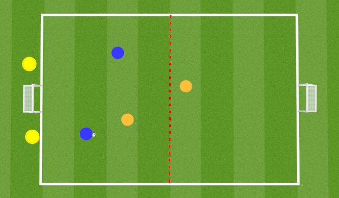 Football/Soccer Session Plan Drill (Colour): 2v2 Forcing Play