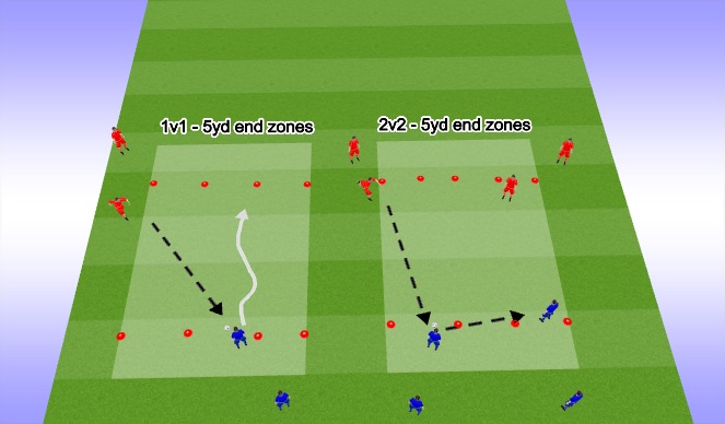 Football/Soccer Session Plan Drill (Colour): Warm-Up