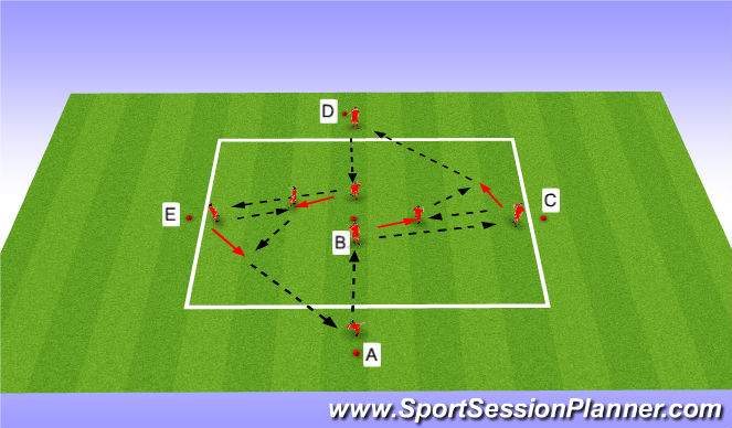 Football/Soccer: Give and Go (Technical: Passing & Receiving , Academy ...