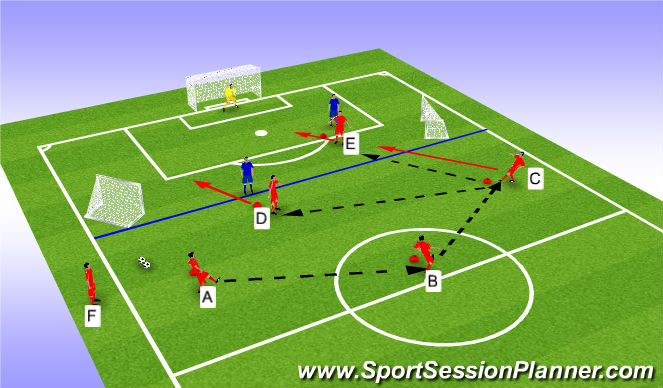 Football/Soccer Session Plan Drill (Colour): Screen 4