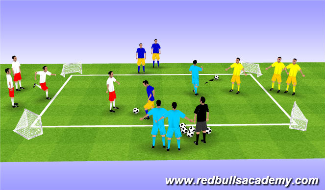 Football/Soccer Session Plan Drill (Colour): 4 Goal Game (Survivor) 