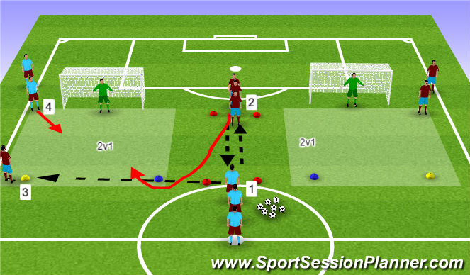 Football/Soccer: Specific Creating And Exploiting Overloads In ...