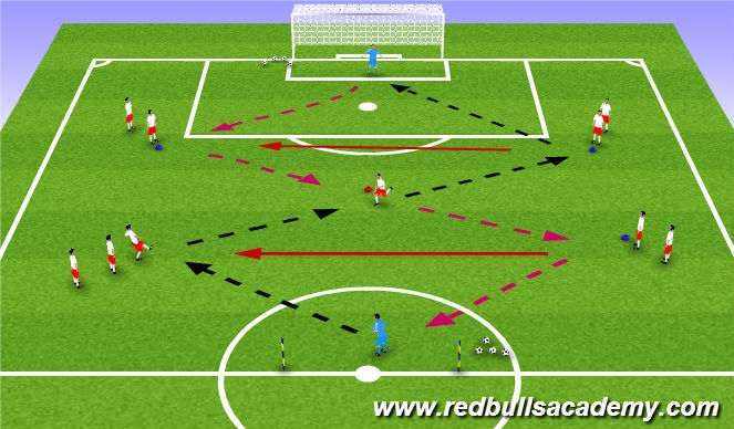 Football/Soccer Session Plan Drill (Colour): Movement Pattern