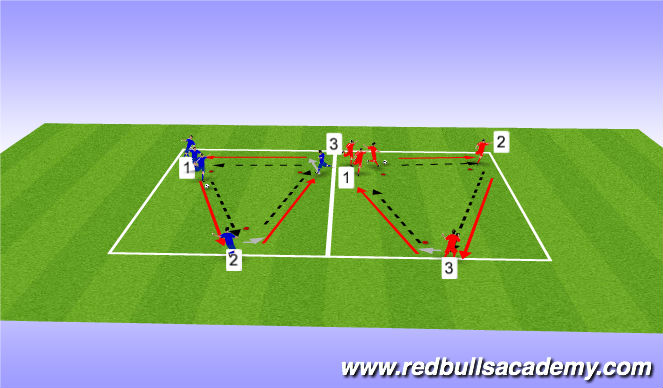 Football/Soccer Session Plan Drill (Colour): Warm Up: Dutch Triangles