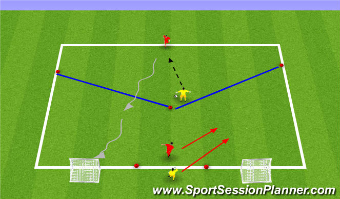 Football/Soccer Session Plan Drill (Colour): 1v1 - in front into 2v1 decision