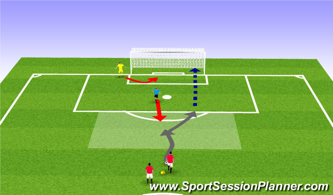 Football/Soccer: Beating A Defender 1v1 (Tactical: Attacking Principles ...