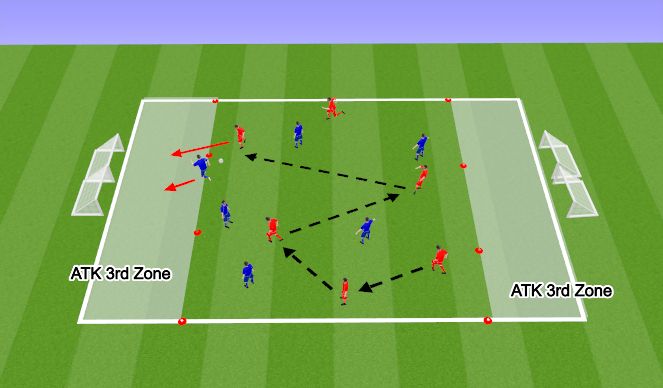 Football/Soccer Session Plan Drill (Colour): 6v6 Possession to Create