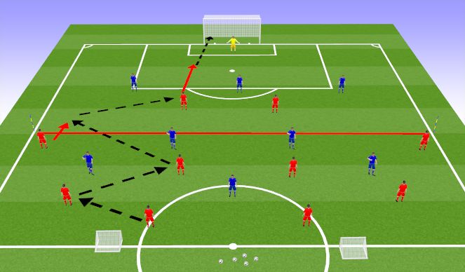 Football/Soccer Session Plan Drill (Colour): 10v9 Build the Attack