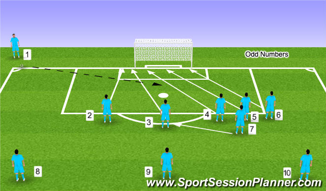 Football/Soccer Session Plan Drill (Colour): Screen 3