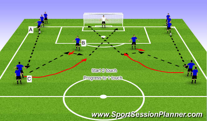 Football/Soccer Session Plan Drill (Colour): Finishing in final 1/3
