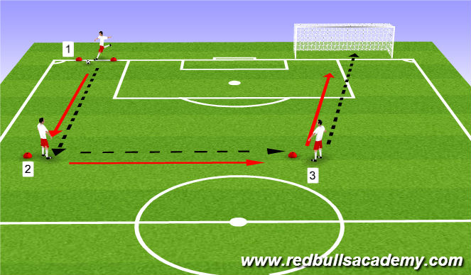 Football/Soccer Session Plan Drill (Colour): Attacking Combinations 1