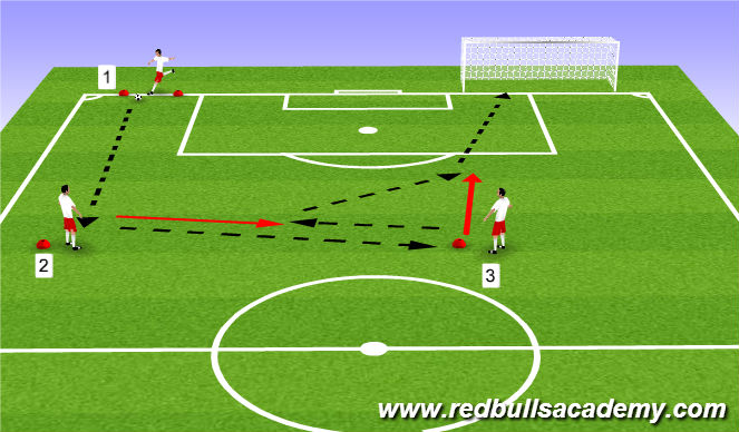 Football/Soccer Session Plan Drill (Colour): Attacking Combinations 2