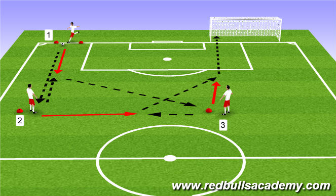 Football/Soccer Session Plan Drill (Colour): Attacking Combinations 3