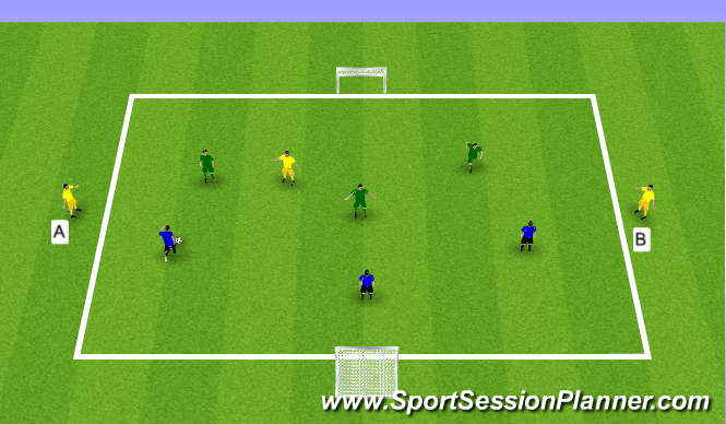 Football/Soccer Session Plan Drill (Colour): Tactical: 3v3+3