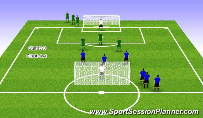 Football/Soccer Session Plan Drill (Colour): 3v3 to 4v4
