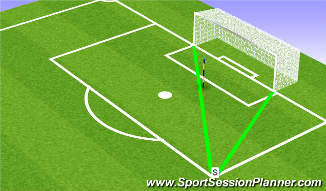 Football/Soccer Session Plan Drill (Colour): Another Near Post Angle