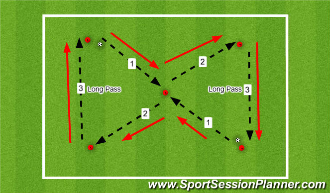 Football/Soccer Session Plan Drill (Colour): Warm Up (progression)