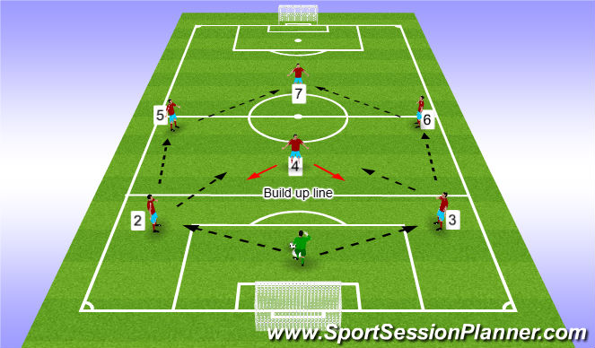 Football/Soccer Session Plan Drill (Colour): Pattern of Play 1