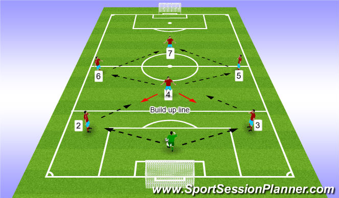 Football/Soccer Session Plan Drill (Colour): Pattern of Play 2