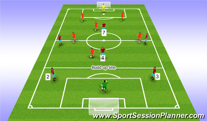 Football/Soccer: Passing / Patterns of Play (Tactical: Attacking ...