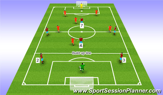 Football/Soccer Session Plan Drill (Colour): Game