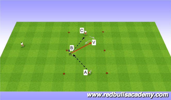 Football/Soccer Session Plan Drill (Colour): First Touch - Channel - Semi Opposed