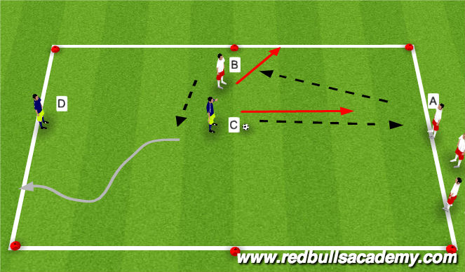Football/Soccer: Give and Go - U11-U14 (Tactical: Combination play, Academy  Sessions)