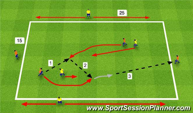 Football/Soccer Session Plan Drill (Colour): 2 v 2 + N Wall Pass