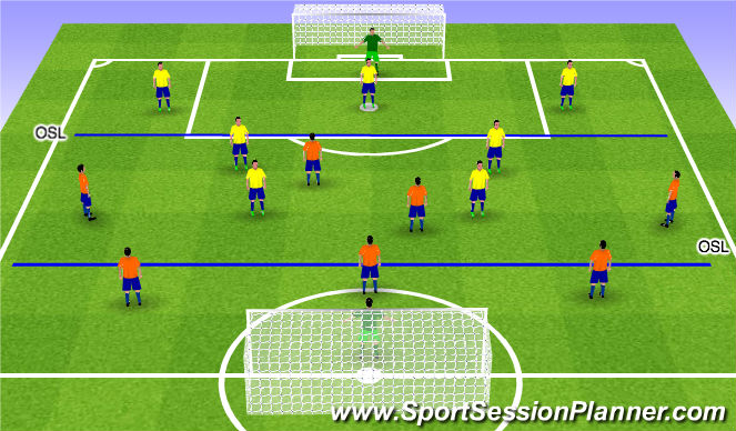 Football/Soccer Session Plan Drill (Colour): 7 v 7 Wall Passing to Penetrate