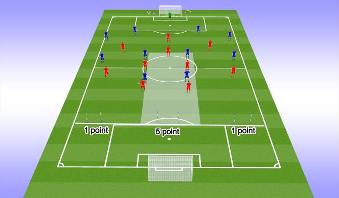 Football/Soccer Session Plan Drill (Colour): Goal line to edge of box